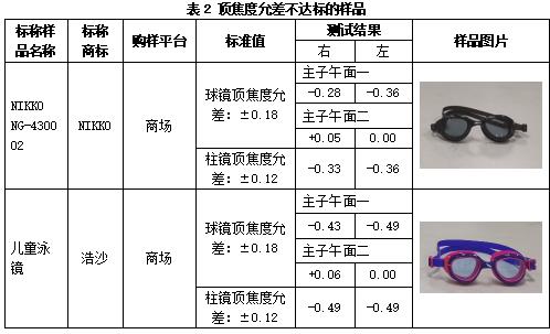 表2 頂焦度允差不達標的樣品02.jpg