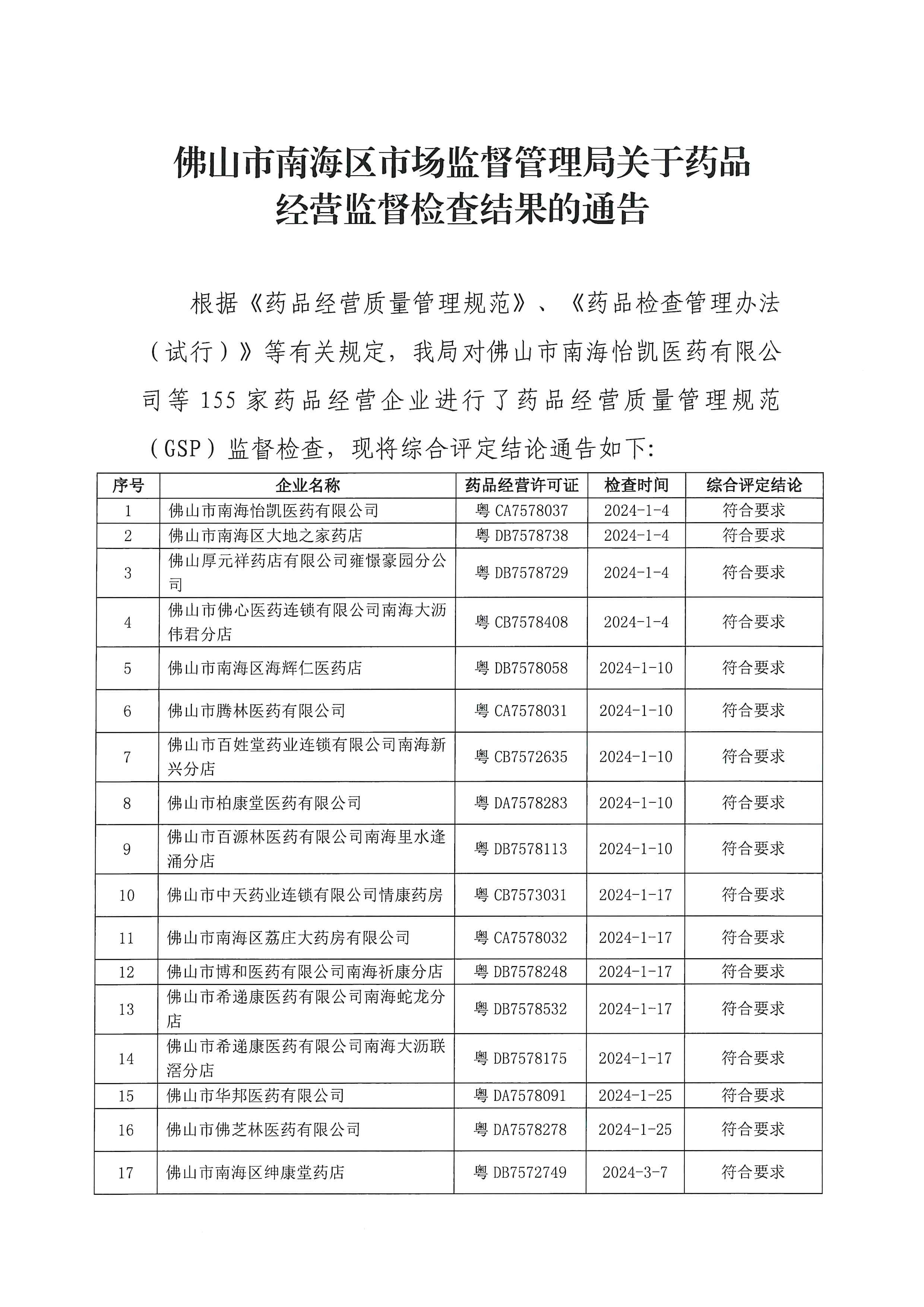 佛山市南海區(qū)市場監(jiān)督管理局關于藥品經(jīng)營監(jiān)督檢查結果的通告_頁面_1.jpg
